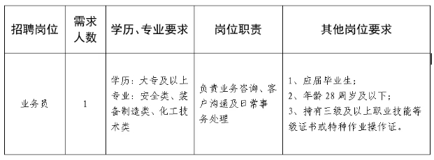 九游体育-浙江国企招聘-2025嘉兴市安全生产培训股份有限公司招聘1人公告