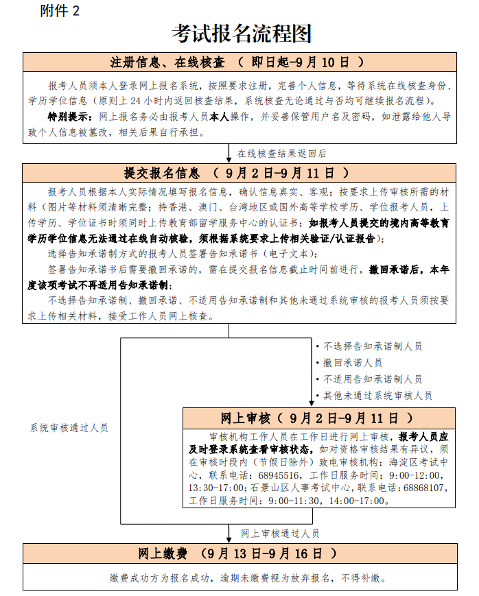 九游体育-2025年北京一级消防工程师报名入口已开通
