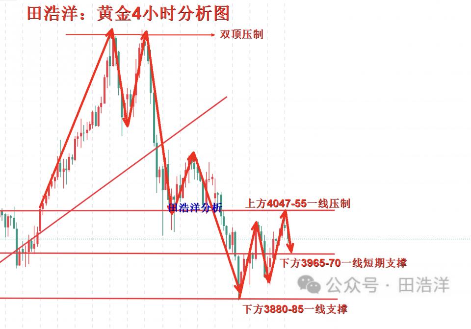 田浩洋：111黄金下周开盘操作策略及行情思路解析